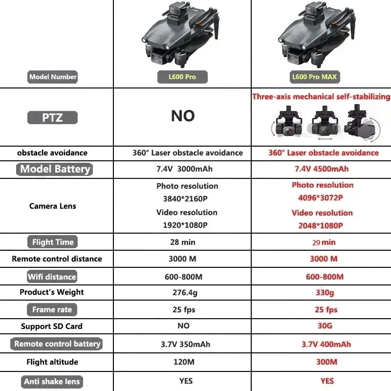 Drone GPS professionnel L600 P - Drone Gps Mount avis et prix